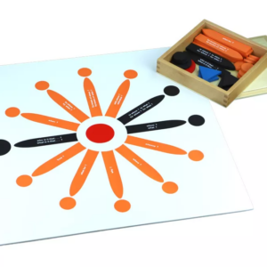 Moyo Montessori Moyo Montessori Větný rozbor